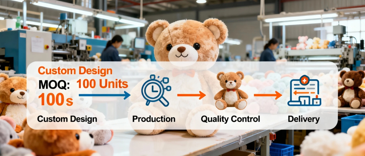 د ګمرکي عالیشان لوبو MOQ او قیمت